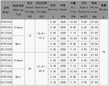 投影仪宝威BVSports（中国）